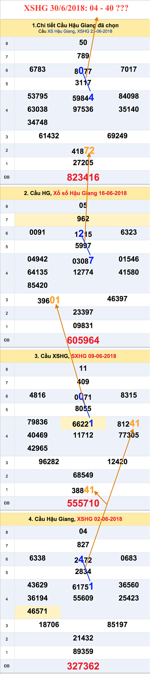 Tham khao an so XSHG 30-6-2018 Tham khao an so XSHG 30-6-2018